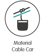 Material Cable Car applications
